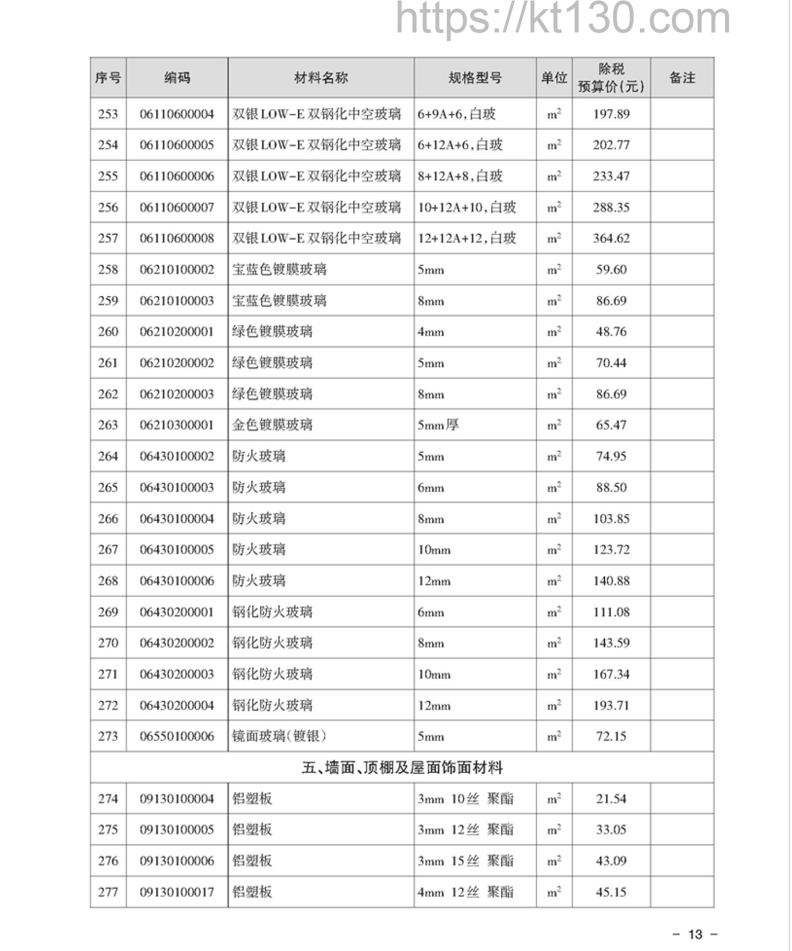 湘潭市2022年2月建筑材料价_玻璃及玻璃制品_52163